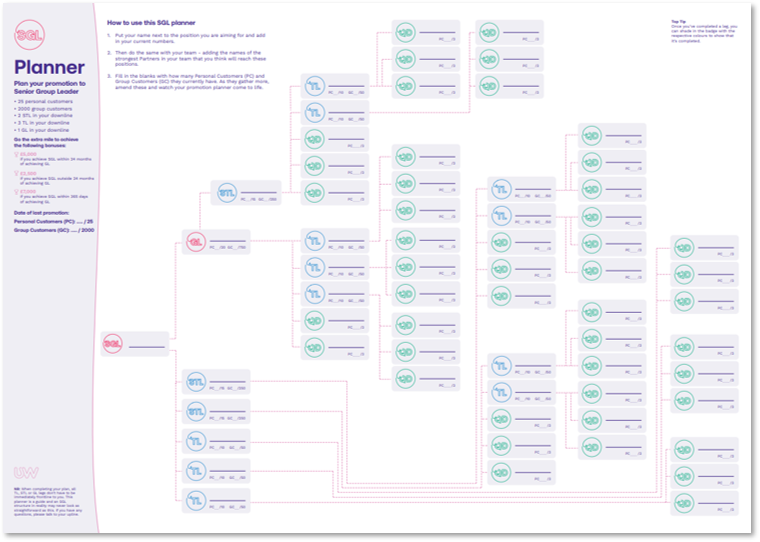 SGL Promotion Planner