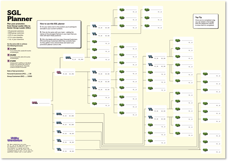 SGL Promotion Planner