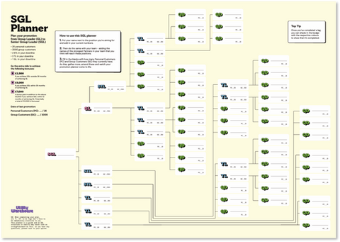 SGL Promotion Planner
