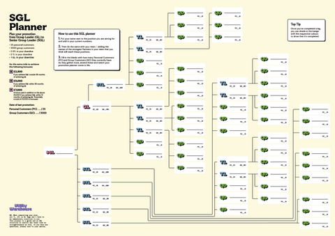 SGL Promotion Planner